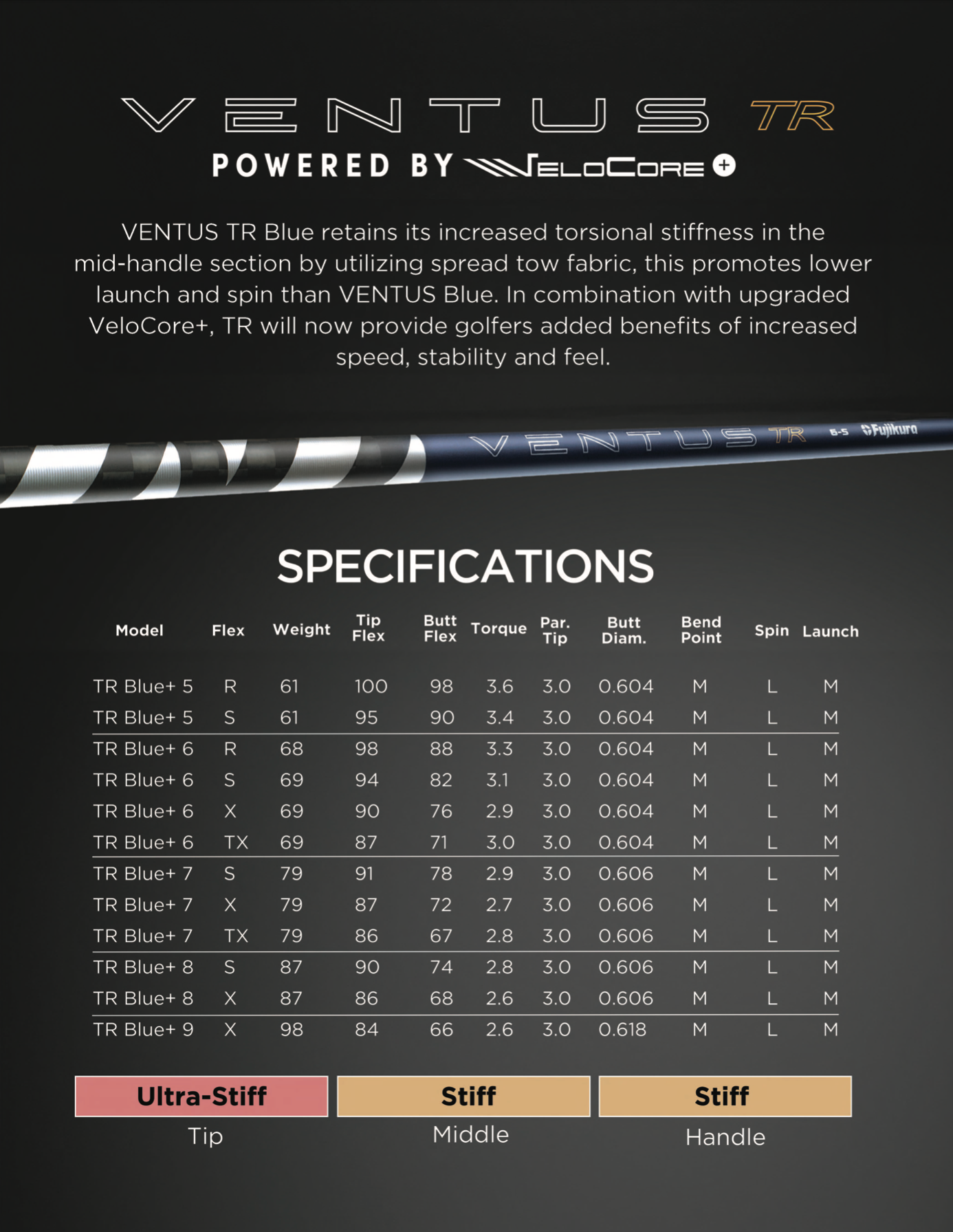 Fujikura Ventus TR VeloCore+ Blue Wood Shaft